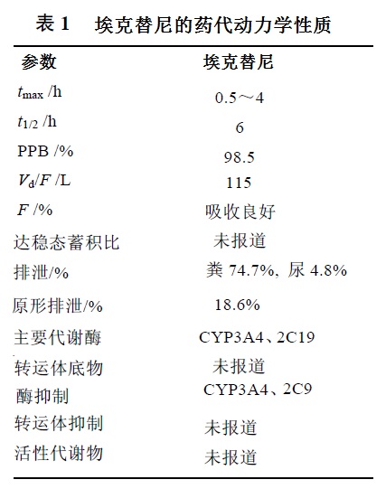 ?？颂婺岬乃幋鷦?dòng)力學(xué)性質(zhì)